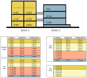 MN_TIPOLOGIAS BASIC INFO II